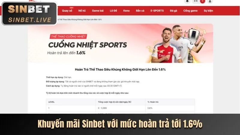 Ưu Đãi Cá Cược Thể Thao w888